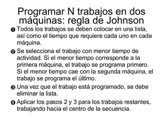 Programar N trabajos en dos máquinas: regla de Johnson Todos los trabajos se deben colocar en una lista, así como el tiempo que requiere cada uno en cada máquina. Se selecciona el trabajo con menor tiempo de actividad. Si el menor tiempo corresponde a la primera máquina, el trabajo se programa primero. Si el menor tiempo cae con la segunda máquina, el trabajo se programa el último.  Una vez que el trabajo está programado, se debe eliminar la lista. Aplicar los pasos 2 y 3 para los trabajos restantes, trabajando hacia el centro de la secuencia. 