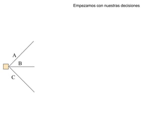 Empezamos con nuestras decisiones A B C 