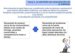 Tema 5. LA DECISIÓN DE LOCALIZACIÓN DE LA EMPRESA Determinación de aquel lugar que, considerados todos los factores, ocasionará el coste mínimo del producto a fabricar, con objeto de obtener los máximos beneficios empresariales, proporcionando a su vez la máxima satisfacción posible a los clientes La localización está ligada a la competitividad Necesidad de producir  cerca de los consumidores  debido a los costes de entrega, acuerdos comerciales y competencia en base a tiempo. Necesidad de localizarse  cerca de la fuente apropiada de mano de obra  para aprovechar los bajos costes laborales y/o altas destrezas técnicas. 