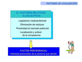 Legislación medioambiental   Eliminación de residuos Proximidad al mercado potencial Localización y actitud  de la competencia G.- FACTORES RELATIVOS  A LOS OUTPUTS FACTOR PREFERENCIAL: intereses personales de la persona que decide   Factores de localizaci ó n (V)   FACTORES DE LOCALIZACIÓN 