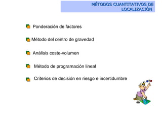MÉTODOS CUANTITATIVOS DE LOCALIZACIÓN   Ponderación de factores   Análisis coste-volumen   Criterios de decisión en riesgo e incertidumbre   Método del centro de gravedad   Método de programación lineal   