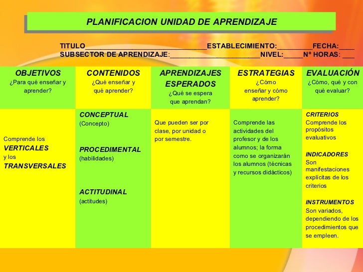 Planificacion de los Aprendizajes