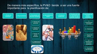 De manera más específica, la PV&O tiende a ser una fuente
importante para la planificación de:
1. Niveles de
inventario
2. Flujo de efectivo
3. Necesidades de
recursos humanos
a. Número de
personas
b. Niveles de
habilidad
c. Tiempo en
que se
necesitan
d. Programas de
entrenamiento
4. Necesidades de
capital
5. Niveles de
producción
6. Planificación de
la capacidad (por
ejemplo, equipo)
7. Actividades de
ventas y
marketing
a.
Promociones
de ventas
b. Publicidad
c. Fijación de
precios
d.
Introducción
de nuevos
productos
e. Expansión
de mercados
 