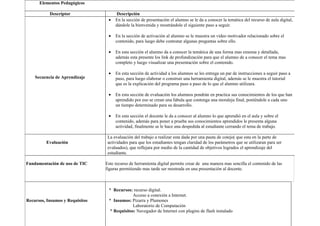 Elementos Pedagógicos

           Descriptor                  Descripción
                                  •   En la sección de presentación el alumno se le da a conocer la temática del recurso de aula digital,
                                      dándole la bienvenida y mostrándole el siguiente paso a seguir.

                                  •   En la sección de activación al alumno se le muestra un video motivador relacionado sobre el
                                      contenido, para luego debe contestar algunas preguntas sobre ello.

                                  •   En esta sección el alumno da a conocer la temática de una forma mas extensa y detallada,
                                      además esta presente los link de profundización para que el alumno de a conocer el tema mas
                                      completo y luego visualizar una presentación sobre el contenido.

                                  •   En esta sección de actividad a los alumnos se les entrega un par de instrucciones a seguir paso a
    Secuencia de Aprendizaje          paso, para luego elaborar o construir una herramienta digital, además se le muestra el tutorial
                                      que es la explicación del programa paso a paso de lo que el alumno utilizara.

                                  •   En esta sección de evaluación los alumnos pondrán en practica sus conocimientos de los que han
                                      aprendido por eso se crean una fabula que contenga una moraleja final, poniéndole a cada uno
                                      un tiempo determinado para su desarrollo.

                                  •   En esta sección el docente le da a conocer al alumno lo que aprendió en el aula y sobre el
                                      contenido, además para poner a prueba sus conocimientos aprendidos le presenta alguna
                                      actividad, finalmente se le hace una despedida al estudiante cerrando el tema de trabajo.

                                  La evaluación del trabajo a realizar esta dada por una pauta de cotejo( que esta en la parte de
         Evaluación               actividades para que los estudiantes tengan claridad de los parámetros que se utilizaran para ser
                                  evaluados), que reflejara por medio de la cantidad de objetivos logrados el aprendizaje del
                                  estudiante.

Fundamentación de uso de TIC     Este recurso de herramienta digital permite crear de una manera mas sencilla el contenido de las
                                 figuras permitiendo mas tarde ser mostrada en una presentación al docente.



                                  * Recursos: recurso digital.
                                              Acceso a conexión a Internet.
Recursos, Insumos y Requisitos    * Insumos: Pizarra y Plumones
                                              Laboratorio de Computación
                                   * Requisitos: Navegador de Internet con plugins de flash instalado
 