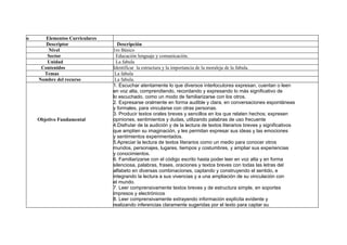 o      Elementos Curriculares
       Descriptor                 Descripción
        Nivel                   1ro Básico
       Sector                     Educación lenguaje y comunicación.
       Unidad                     La fabula
     Contenidos                 Identificar la estructura y la importancia de la moraleja de la fabula.
      Temas                      La fabula
    Nombre del recurso           La fabula.
                                1. Escuchar atentamente lo que diversos interlocutores expresan, cuentan o leen
                                en voz alta, comprendiendo, recordando y expresando lo más significativo de
                                lo escuchado, como un modo de familiarizarse con los otros.
                                2. Expresarse oralmente en forma audible y clara, en conversaciones espontáneas
                                y formales, para vincularse con otras personas.
                                3. Producir textos orales breves y sencillos en los que relaten hechos; expresen
    Objetivo Fundamental        opiniones, sentimientos y dudas, utilizando palabras de uso frecuente
                                4.Disfrutar de la audición y de la lectura de textos literarios breves y significativos
                                que amplíen su imaginación, y les permitan expresar sus ideas y las emociones
                                y sentimientos experimentados.
                                5.Apreciar la lectura de textos literarios como un medio para conocer otros
                                mundos, personajes, lugares, tiempos y costumbres, y ampliar sus experiencias
                                y conocimientos.
                                6. Familiarizarse con el código escrito hasta poder leer en voz alta y en forma
                                silenciosa, palabras, frases, oraciones y textos breves con todas las letras del
                                alfabeto en diversas combinaciones, captando y construyendo el sentido, e
                                integrando la lectura a sus vivencias y a una ampliación de su vinculación con
                                el mundo.
                                7. Leer comprensivamente textos breves y de estructura simple, en soportes
                                impresos y electrónicos
                                8. Leer comprensivamente extrayendo información explícita evidente y
                                realizando inferencias claramente sugeridas por el texto para captar su
 