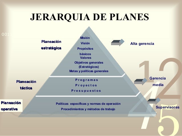 Resultado de imagen para PLANES Y PROGRAMAS de salud