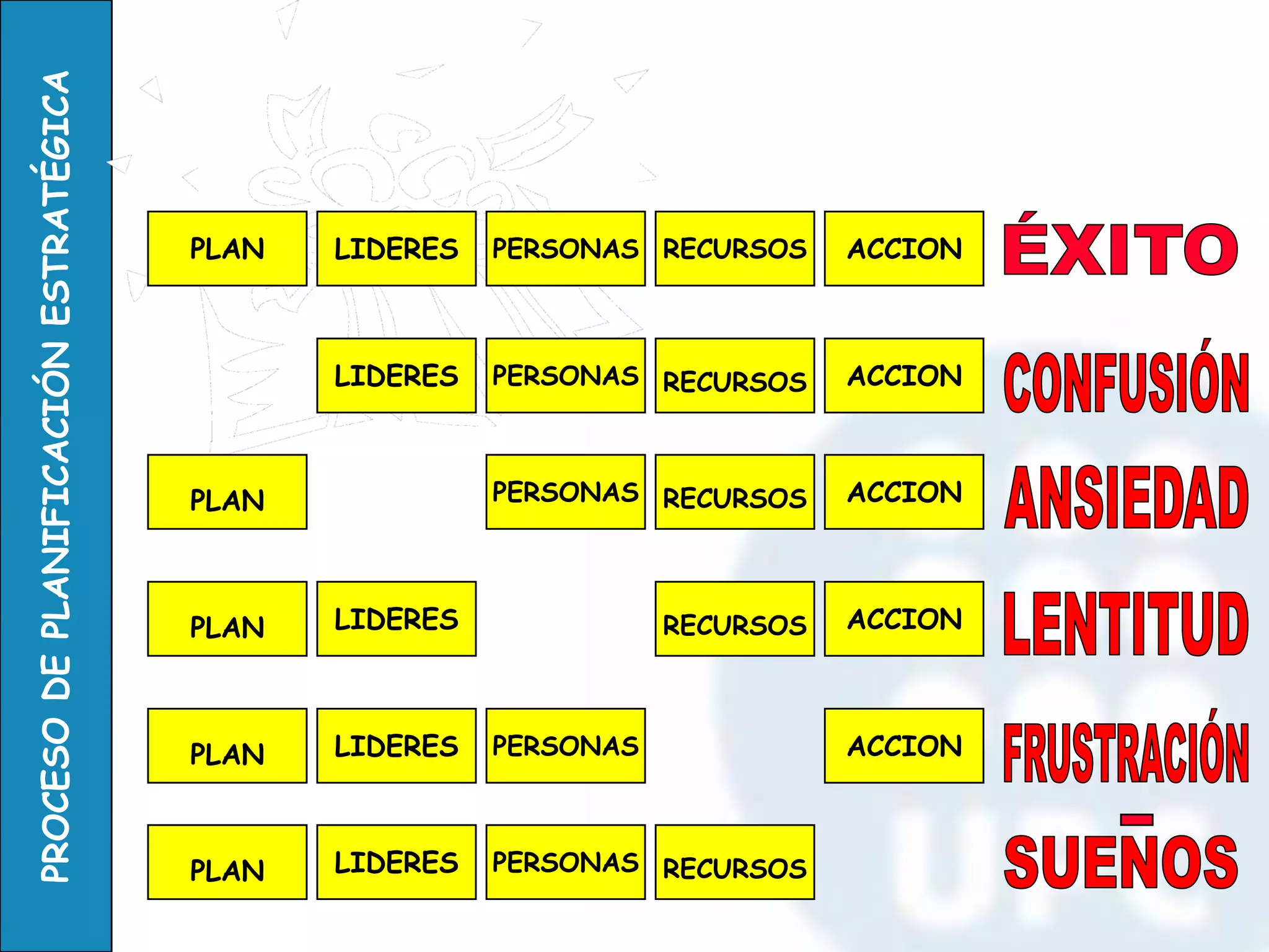 PLAN 
LIDERES 
PLAN 
PLAN 
PLAN 
PLAN 
PERSONAS 
PERSONAS 
LIDERES 
LIDERES 
LIDERES 
LIDERES 
PERSONAS 
RECURSOS 
PERSONAS 
PERSONAS 
RECURSOS 
ACCION 
RECURSOS 
ACCION 
ACCION 
RECURSOS 
ACCION 
RECURSOS 
ACCION  