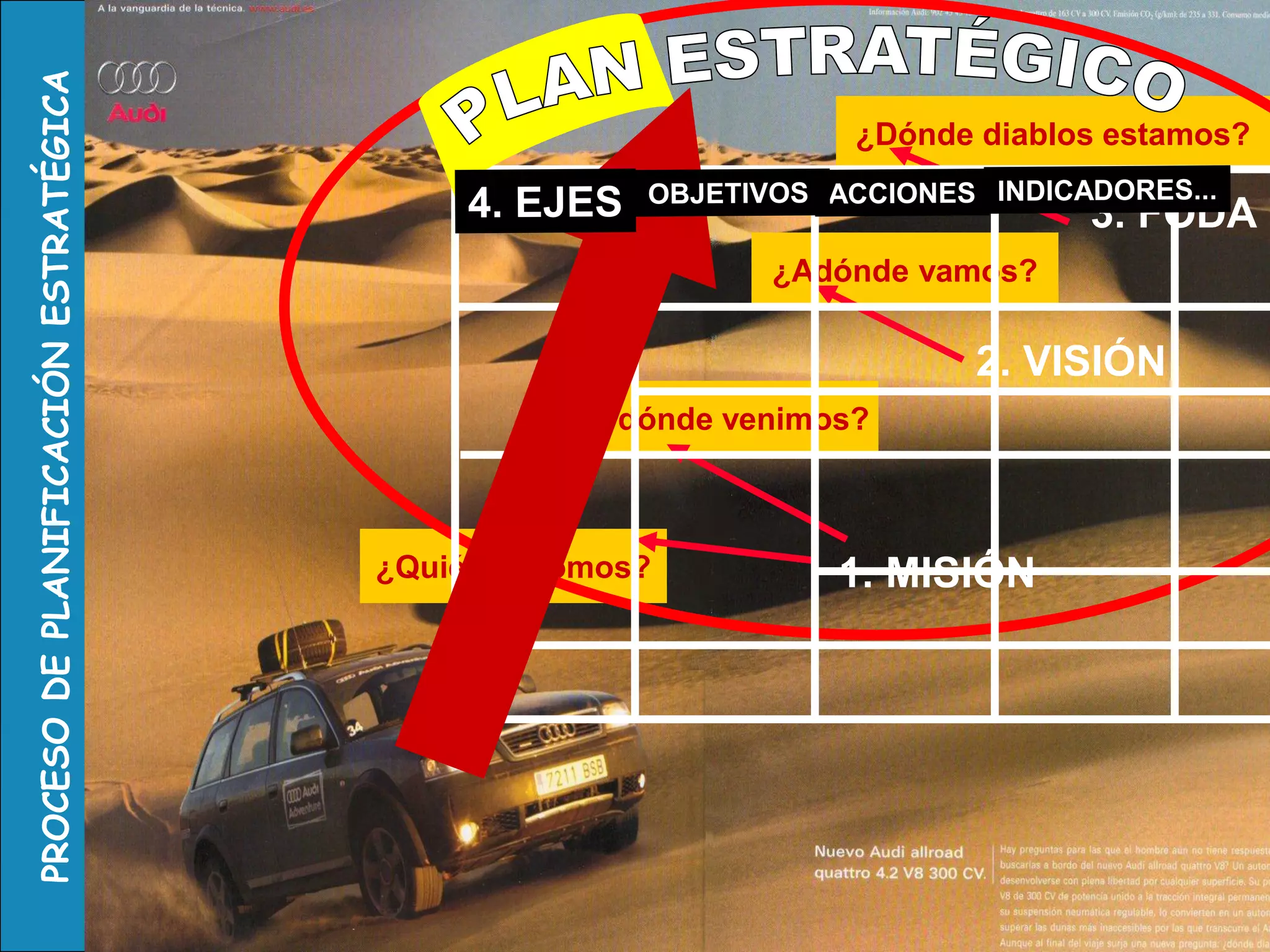 ¿Quiénes somos? 
¿Dónde diablos estamos? 
¿Adónde vamos? 
¿De dónde venimos? 
1. MISIÓN 
2. VISIÓN 
3. FODA  