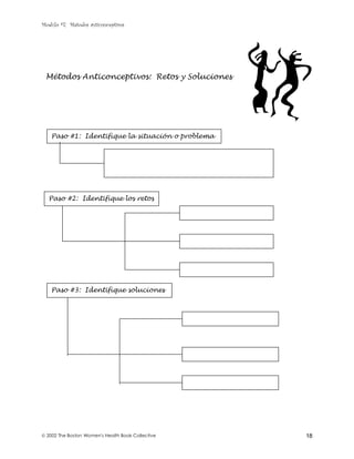 Modulo #7: Métodos anticonceptivos
 2002 The Boston Women's Health Book Collective 18
Paso #3: Identifique soluciones
Paso #2: Identifique los retos
Paso #1: Identifique la situación o problema
Métodos Anticonceptivos: Retos y Soluciones
 