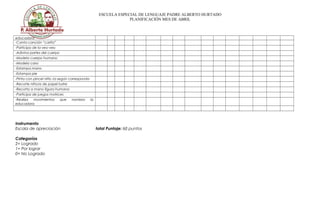 ESCUELA ESPECIAL DE LENGUAJE PADRE ALBERTO HURTADO
PLANIFICACIÓN MES DE ABRIL
educadora
-Canta canción “carita”
-Participa de la veo-veo
-Adivina partes del cuerpo
-Modela cuerpo humano
-Modela cara
-Estampa mano
-Estampa pie
-Pinta con pincel niño /a según corresponda
-Recorte niño/a de papel lustre
-Recorta a mano figura humana
-Participa de juegos motrices
-Realiza movimientos que nombra la
educadora
Instrumento
Escala de apreciación total Puntaje: 60 puntos
Categorías
2= Logrado
1= Por lograr
0= No Logrado
 