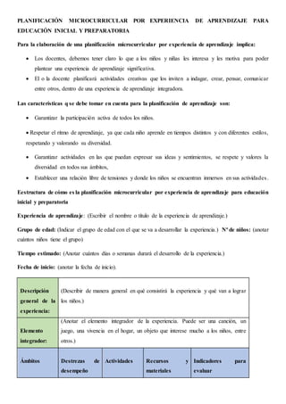 PLANIFICACIÓN MICROCURRICULAR POR EXPERIENCIA DE APRENDIZAJE PARA
EDUCACIÓN INICIAL Y PREPARATORIA
Para la elaboración de una planificación microcurricular por experiencia de aprendizaje implica:
 Los docentes, debemos tener claro lo que a los niños y niñas les interesa y les motiva para poder
plantear una experiencia de aprendizaje significativa.
 El o la docente planificará actividades creativas que los inviten a indagar, crear, pensar, comunicar
entre otros, dentro de una experiencia de aprendizaje integradora.
Las características q se debe tomar en cuenta para la planificación de aprendizaje son:
 Garantizar la participación activa de todos los niños.
 Respetar el ritmo de aprendizaje, ya que cada niño aprende en tiempos distintos y con diferentes estilos,
respetando y valorando su diversidad.
 Garantizar actividades en las que puedan expresar sus ideas y sentimientos, se respete y valores la
diversidad en todos sus ámbitos,
 Establecer una relación libre de tensiones y donde los niños se encuentran inmersos en sus actividades.
Eestructura de cómo es la planificación microcurricular por experiencia de aprendizaje para educación
inicial y preparatoria
Experiencia de aprendizaje: (Escribir el nombre o título de la experiencia de aprendizaje.)
Grupo de edad: (Indicar el grupo de edad con el que se va a desarrollar la experiencia.) Nº de niños: (anotar
cuántos niños tiene el grupo)
Tiempo estimado: (Anotar cuántos días o semanas durará el desarrollo de la experiencia.)
Fecha de inicio: (anotar la fecha de inicio).
Descripción
general de la
experiencia:
(Describir de manera general en qué consistirá la experiencia y qué van a lograr
los niños.)
Elemento
integrador:
(Anotar el elemento integrador de la experiencia. Puede ser una canción, un
juego, una vivencia en el hogar, un objeto que interese mucho a los niños, entre
otros.)
Ámbitos Destrezas de
desempeño
Actividades Recursos y
materiales
Indicadores para
evaluar
 