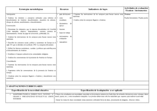 Estrategias metodológicas Recursos Indicadores de logro
Actividades de evaluación/
Técnicas / instrumentos
Anticipación
• Analizar los términos y conceptos utilizados para referirse al
descubrimiento de América: descubrimiento, encuentro de culturas,
choque de culturas, encubrimiento o descubrimiento.
Construcción
• Determinar los elementos que la empresa descubridora de Cristóbal
Colón manejaba: objetivo, financiamiento, contrato, permiso de
funcionamiento, formas de pago de la inversión, publicidad, etc.
• Analizar las motivaciones de los europeos para buscar nuevas rutas
marítimas.
• Describir los contextos social, político y económico de Europa en el
siglo XV que se abordan en la película 1492: La conquista del paraíso.
• Definir los factores económicos, sociales y políticos que contribuyeron
al descubrimiento de América
• Establecer el impacto cultural en las comunidades indígenas.
• Analizar las consecuencias de la presencia de América en Europa.
Consolidación
• Examinar las motivaciones de los europeos para buscar nuevas rutas
marítimas.
• Argumenta sobre las consecuencias de la presencia de América en
Europa
• •Analizar cómo los europeos llegaron a América y descubrieron este
continente.
• guía del docente
• texto del
estudiante
• documentos de
apoyo
• Internet
• hojas de trabajo
• instrumentos de
evaluación
• marcadores
• Examina las motivaciones de los europeos para buscar nuevas rutas
marítimas.
• Analiza cómo los europeos llegaron a América.
Técnica:
Prueba Instrumento: Prueba escrita
3. ADAPTACIONES CURRICULARES
Especificación de la necesidad educativa Especificación de la adaptación a ser aplicada
1. SAMPEDRO PADILLA EDISON PAUL: NOVENO “A”
GRADO 3. DISCAPACIDAD INTELECTUAL LIMITE
INFERIOR
-Ubicar a los estudiantes con necesidades especiales en los primeros asientos en el aula lejos de estímulos distractores como ventanas, diario
mural, puerta, etc. y entre estudiantes tranquilos. Los jóvenes deben tener sólo los materiales que requiera para realizar la actividad
- Iniciar los temas de clases recordando temas anteriores utilizando lluvia de ideas, presentación de imágenes, observar videos.
 