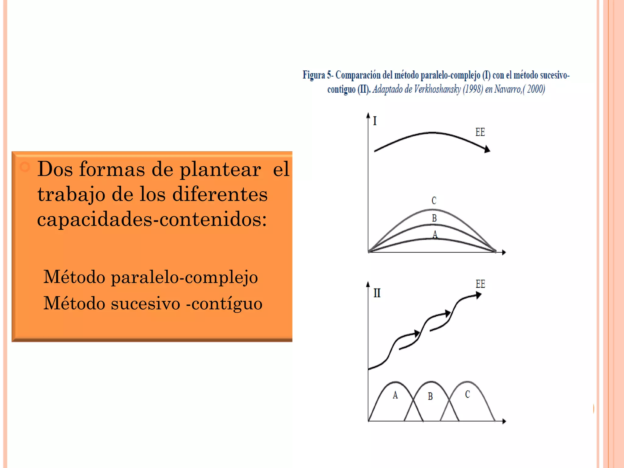 Dos formas de plantear el
trabajo de los diferentes
capacidades-contenidos:
Método paralelo-complejo
Método sucesivo -contíguo
 