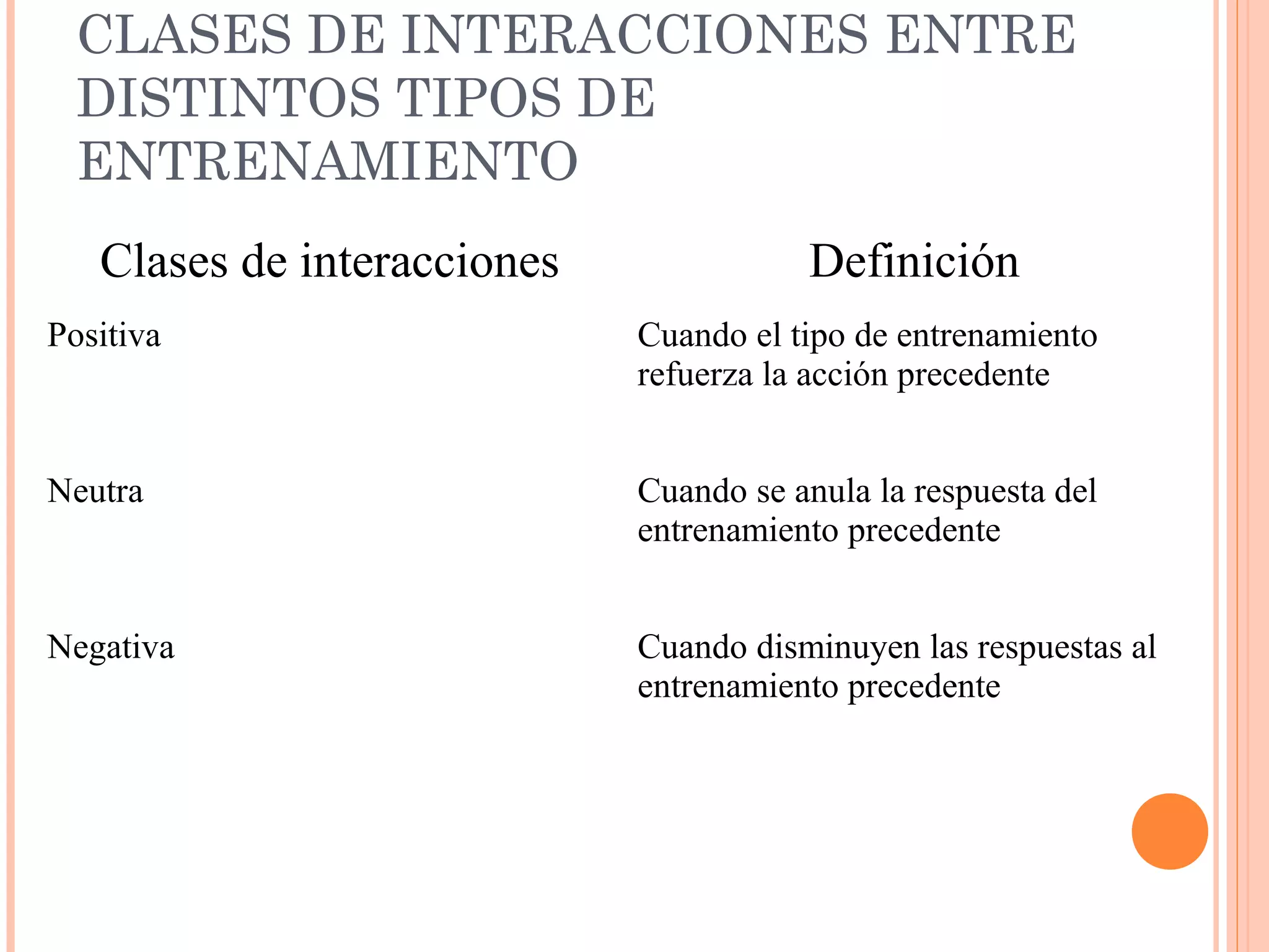 CLASES DE INTERACCIONES ENTRE
DISTINTOS TIPOS DE
ENTRENAMIENTO
Clases de interacciones Definición
Positiva Cuando el tipo de entrenamiento
refuerza la acción precedente
Neutra Cuando se anula la respuesta del
entrenamiento precedente
Negativa Cuando disminuyen las respuestas al
entrenamiento precedente
 