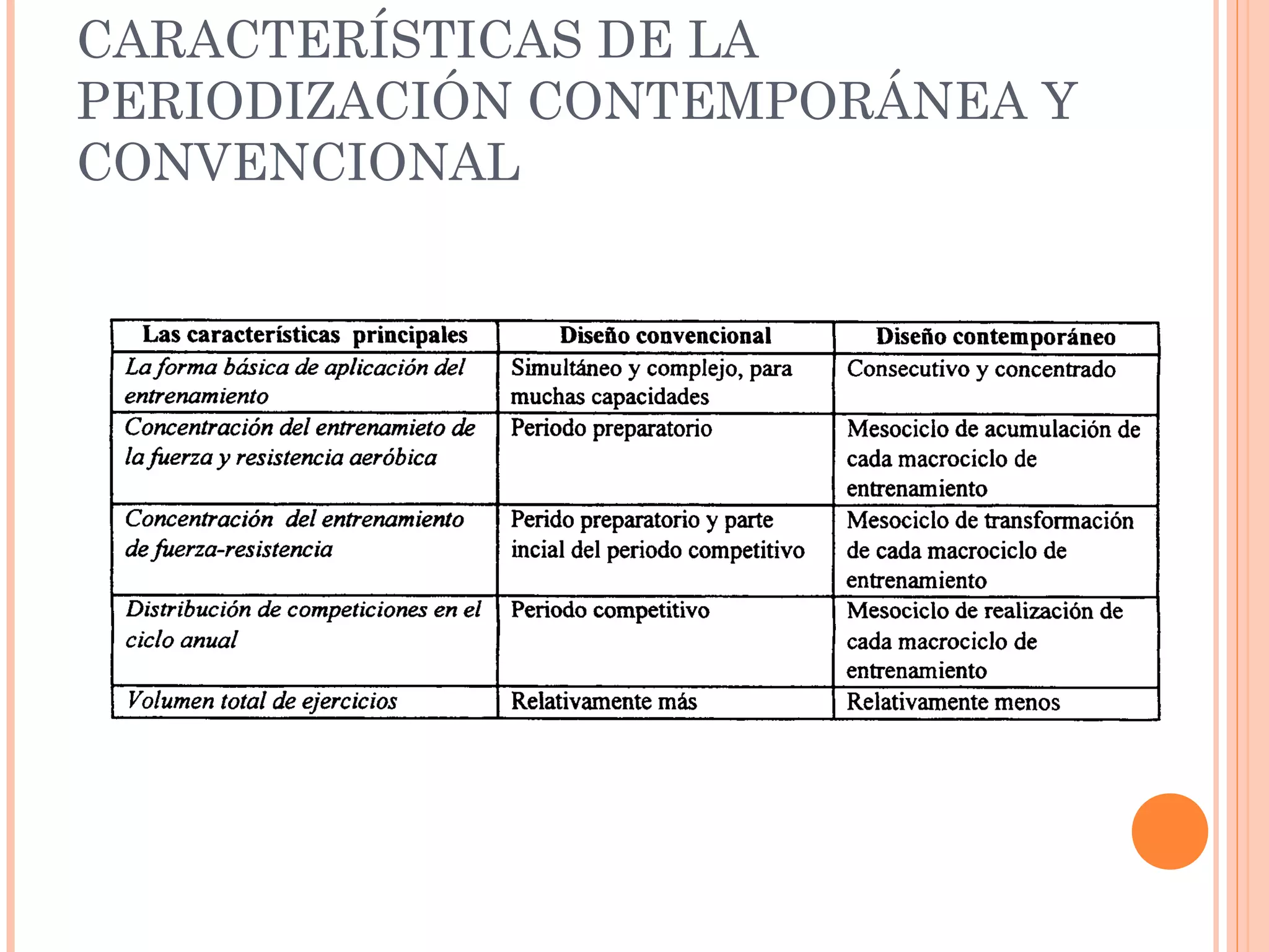 CARACTERÍSTICAS DE LA
PERIODIZACIÓN CONTEMPORÁNEA Y
CONVENCIONAL
 