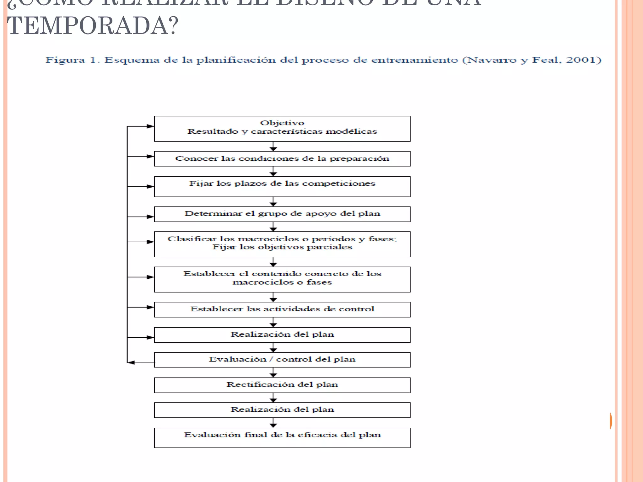 ¿CÓMO REALIZAR EL DISEÑO DE UNA
TEMPORADA?
 