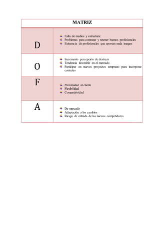 MATRIZ
D
Falta de medios y estructura:
Problemas para contratar y retener buenos profesionales
Existencia de profesionales que aportan mala imagen
O
Incremento percepción de destreza
Tendencia favorable en el mercado
Participar en nuevos proyectos temprano para incorporar
controles
F Proximidad al cliente
Flexibilidad
Competitividad
A De mercado
Adaptación a los cambios
Riesgo de entrada de los nuevos competidores.
 