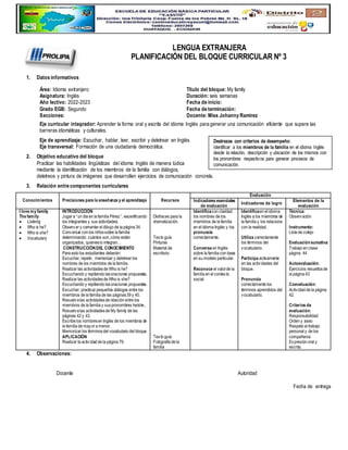 LENGUA EXTRANJERA
PLANIFICACIÓN DEL BLOQUE CURRICULAR Nº 3
1. Datos informativos
Área: Idioma extranjero Título del bloque: My family
Asignatura: Inglés Duración: seis semanas
Año lectivo: 2022-2023 Fecha de inicio:
Grado EGB: Segundo Fecha de terminación:
Secciones: Docente: Miss Johanny Ramirez
Eje curricular integrador: Aprender la forma oral y escrita del idioma Inglés para generar una comunicación eficiente que supere las
barreras idiomáticas y culturales.
Eje de aprendizaje: Escuchar, hablar, leer, escribir y deletrear en Inglés
Eje transversal: Formación de una ciudadanía democrática.
2. Objetivo educativo del bloque
Practicar las habilidades lingüísticas del idioma Inglés de manera lúdica
mediante la identificación de los miembros de la familia con diálogos,
deletreos y pintura de imágenes que desarrollen ejercicios de comunicación concreta.
3. Relación entre componentes curriculares
Conocimientos Precisiones para la enseñanza y el aprendizaje Recursos
Evaluación
Indicadores esenciales
de evaluación
Indicadores de logro
Elementos de la
evaluación
I love my family
The family
 Listenig
 Who is he?
 Who is she?
 Vocabulary
INTRODUCCIÓN
Jugar a “un día en la familia Pérez”, escenificando
los integrantes y sus actividades.
Observar y comentar el dibujo de la página 34.
Conversar con los niñossobre la familia
determinando: cuántos son,cómo están
organizados, quieneslo integran…
CONSTRUCCIÓNDEL CONOCIMIENTO
Para esto los estudiantes deberán:
Escuchar, repetir, memorizar y deletrear los
nombres de los miembros de la familia.
Realizar las actividadesde Who is he?
Escuchando y repitiendo lasoraciones propuestas.
Realizar las actividadesde Who is she?
Escuchando y repitiendo lasoraciones propuestas.
Escuchar, practicar pequeños diálogos entre los
miembros de la familia de las páginas39 y 40.
Resuelvelas actividadesde relación entre los
miembros de la familia y suspronombres he/she..
Resuelvelas actividadesde My family de las
páginas 42 y 43.
Escribe los nombresen Inglés de los miembros de
la familia de mayor a menor.
Memorizar los términosdel vocabulario del bloque.
APLICACIÓN
Realizar la actividad de la página 79.
Disfraces para la
dramatización.
Texto guía
Pinturas
Material de
escritorio
Texto guía
Fotografía de la
familia
Identificacon claridad
los nombres de los
miembros de la familia
en el idioma Inglés y los
pronuncia
correctamente.
Conversa en Inglés
sobre la familia con base
en su modelo particular.
Reconoce el valorde la
familia en el contexto
social.
Identificaen el idioma
Inglés a los miembros de
la familia y los relaciona
con la realidad.
Utiliza correctamente
los términos del
vocabulario.
Participa activamente
en las actividades del
bloque.
Pronuncia
correctamente los
términos aprendidos del
vocabulario.
Técnica:
Observación
Instrumento:
Lista de cotejo
Evaluaciónsumativa:
Trabajo en clase
página 44
Autoevaluación:
Ejercicios resueltosde
la página 43
Coevaluación:
Actividad de la página
42.
Criterios de
evaluación:
Responsabilidad
Orden y aseo
Respeto al trabajo
personal y de los
compañeros
Expresión oral y
escrita.
4. Observaciones:
Docente Autoridad
Fecha de entrega
Destrezas con criterios de desempeño:
Identificar a los miembros de la familia en el idioma Inglés
desde la relación, descripción y ubicación de los mismos con
los pronombres respectivos para generar procesos de
comunicación.
 