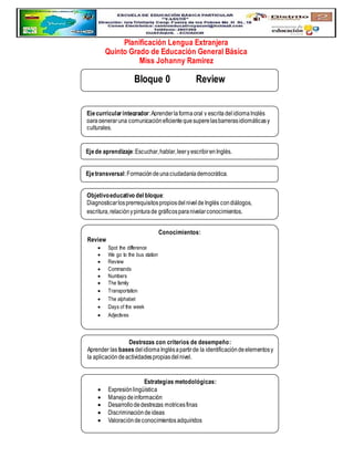 Planificación Lengua Extranjera
Quinto Grado de Educación General Básica
Miss Johanny Ramirez
Bloque 0 Review
Ejecurricularintegrador:Aprenderlaformaoral y escrita delidiomaInglés
parageneraruna comunicacióneficientequesuperelasbarrerasidiomáticasy
culturales.
Ejede aprendizaje:Escuchar,hablar,leeryescribirenInglés.
Ejetransversal:Formacióndeunaciudadaníademocrática.
Objetivoeducativo del bloque:
DiagnosticarlosprerrequisitospropiosdelniveldeInglés condiálogos,
escritura,relaciónypinturade gráficosparanivelarconocimientos.
Destrezas con criterios de desempeño:
Aprender las basesdelidiomaInglésapartirde la identificacióndeelementosy
la aplicacióndeactividadespropiasdelnivel.
Estrategias metodológicas:
 Expresiónlingüística
 Manejodeinformación
 Desarrollodedestrezas motricesfinas
 Discriminacióndeideas
 Valoracióndeconocimientos adquiridos
Conocimientos:
Review
 Spot the difference
 We go to the bus station
 Review
 Commands
 Numbers
 The family
 Transportation
 The alphabet
 Days of the week
 Adjectives
 