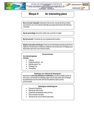 Bloque 6 An interesting place
Ejecurricular integrador:Aprenderlaformaoral y escritadelidiomaInglés
parageneraruna comunicacióneficientequesuperelasbarrerasidiomáticasy
culturales.
Ejede aprendizaje:Escuchar,hablar,leeryescribirenInglés.
Ejetransversal:Formacióndeunaciudadaníademocrática.
Objetivoeducativo del bloque:PracticarlashabilidadeslingüísticasdelIdioma
Inglésde maneralúdicamediantela utilizacióndelosartículoscondiálogos que
desarrollenejercicioscomunicativosreales.
Destrezas con criterios de desempeño:
Aprender los artículosdefinidoseindefinidos enelidiomaInglésapartir de
escucharycomprenderlosdiálogosyejerciciosdeaplicaciónquecontengan
las palabrasdeuso frecuente,familiasdepalabrasyejerciciosde
pronunciación.
Estrategias metodológicas:
 Expresiónlingüística
 Manejodeinformación
 Desarrollodedestrezas motricesfinas
 Discriminacióndeideas
 Valoracióndeconocimientosadquiridos
Conocimientos:
An interestingplace
Articles
 Listenig
 IndefinitearticleA – An
 DefinitearticleThe
 OmittingThe
 Vocabulary
 