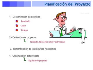 Planificación del Proyecto 1.- Determinación de objetivos Resultado   Coste   Tiempo   2.- Definición del proyecto Proyecto, hitos, sub-hitos y actividades 3.- Determinación de los recursos necesarios 4.- Organización del proyecto Equipos de proyecto Planificación del proyecto   