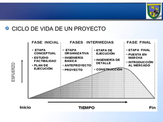 CICLO DE VIDA DE UN PROYECTO 