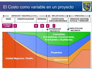 El Costo como variable en un proyecto 