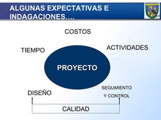 ALGUNAS EXPECTATIVAS E INDAGACIONES…. PROYECTO TIEMPO COSTOS DISEÑO ACTIVIDADES SEGUMIENTO Y CONTROL CALIDAD 