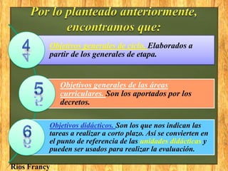Objetivos generales de ciclo. Elaborados a
          partir de los generales de etapa.


              Objetivos generales de las áreas
              curriculares. Son los aportados por los
              decretos.

          Objetivos didácticos. Son los que nos indican las
          tareas a realizar a corto plazo. Así se convierten en
          el punto de referencia de las unidades didácticas y
          pueden ser usados para realizar la evaluación.

Ríos Francy
 