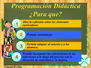 Abre la reflexión sobre los elementos
                curriculares.


                   Permite sistematizar.


                   Permite adaptar al entorno y a los
                   alumnos.

                Permite incorporar las conclusiones de las
                reflexiones a lo largo del proceso con la
                intención de contribuir a la mejora.

Perozo Evelin
 