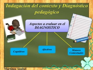 Aspectos a evaluar en el
                      DIAGNOSTICO




                           Afectivos            Motores
      Cognitivos
                                              Contextuales




Martínez Anabel
 