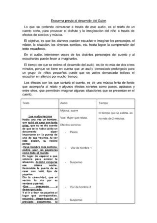 Esquema previo al desarrollo del Guion
Lo que se pretende comunicar a través de este audio, es el relato de un
cuento corto, para provocar el disfrute y la imaginación del niño a través de
efectos de sonidos y música.
El objetivo, es que los alumnos puedan escuchar e imaginar los personajes, el
relator, la situación, los diversos sonidos, etc. hasta lograr la comprensión del
texto escuchado.
En el audio, intervienen voces de los distintos personajes del cuento y al
escucharlas puede llevar a imaginarlos.
El tiempo en que se estima el desarrollo del audio, es de no más de dos o tres
minutos, porque se tiene en cuenta que un audio demasiado prolongado para
un grupo de niños pequeños puede que se vuelva demasiado tedioso el
escuchar en silencio por mucho tiempo.
Los efectos con los que contará el cuento, es de una música lenta de fondo
que acompaña al relato y algunos efectos sonoros como pasos, aplausos y
entre otros, que permitirán imaginar algunas situaciones que se presentan en el
cuento.
Texto Audio Tiempo
Los malos vecinos
Había una vez un hombre,
que salió de casa con tanta
prisa, que no se dio cuenta
de que se le había caído un
documento súper
importante en la puerta de
uno de sus vecinos. Al ver
esta acción, su vecino
pensó:
-Vaya hombre más cochino,
podría usar las papeleras
como todo el mundo.
En lugar de esperar a que
volviera para aclarar la
situación, decidió vengarse
esa misma noche,
llenándole la puerta de su
casa con todo tipo de
papeles.
Dio la casualidad, que el
vecino lo vio por su
ventana y pensó:
-Que descarado y
desvergonzado.
Y al ir a tirar los papeles al
lugar que correspondían,
encontró despedazado el
preciado documento. Al
Música: suave
Voz: Mujer que relata.
Efectos sonoros:
- Pasos
- Voz de hombre 1
- Suspenso
- Voz de hombre 2
- Suspenso
El tiempo que se estima, es
no más de 2 minutos.
 