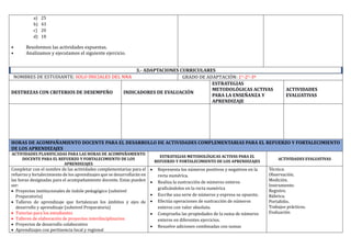 a) 25
b) 43
c) 20
d) 18
• Resolvemos las actividades expuestas.
• Analizamos y ejecutamos el siguiente ejercicio.
3.- ADAPTACIONES CURRICULARES
NOMBRES DE ESTUDIANTE: SOLO INICIALES DEL NNA GRADO DE ADAPTACIÓN: 1°-2°-3º
DESTREZAS CON CRITERIOS DE DESEMPEÑO INDICADORES DE EVALUACIÓN
ESTRATEGIAS
METODOLÓGICAS ACTIVAS
PARA LA ENSEÑANZA Y
APRENDIZAJE
ACTIVIDADES
EVALUATIVAS
HORAS DE ACOMPAÑAMIENTO DOCENTE PARA EL DESARROLLO DE ACTIVIDADES COMPLEMENTARIAS PARA EL REFUERZO Y FORTALECIMIENTO
DE LOS APRENDIZAJES
ACTIVIDADES PLANIFICADAS PARA LAS HORAS DE ACOMPAÑAMIENTO
DOCENTE PARA EL REFUERZO Y FORTALECIMIENTO DE LOS
APRENDIZAJES
ESTRATEGIAS METODOLÓGICAS ACTIVAS PARA EL
REFUERZO Y FORTALECIMIENTO DE LOS APRENDIZAJES
ACTIVIDADES EVALUATIVAS
Completar con el nombre de las actividades complementarias para el
refuerzo y fortalecimiento de los aprendizajes que se desarrollaran en
las horas designadas para el acompanamiento docente. Éstas pueden
ser:
 Proyectos institucionales de índole pedagógico (subnivel
Preparatoria)
 Talleres de aprendizaje que fortalezcan los ámbitos y ejes de
desarrollo y aprendizaje (subnivel Preparatoria)
 Tutorías para los estudiantes
 Talleres de elaboración de proyectos interdisciplinarios
 Proyectos de desarrollo colaborativo
 Aprendizajes con pertinencia local y regional
 Representa los números positivos y negativos en la
recta numérica.
 Realiza la sustracción de números enteros
graficándolos en la recta numérica
 Escribe una serie de números y expresa su opuesto.
 Efectúa operaciones de sustracción de números
enteros con valor absoluto.
 Comprueba las propiedades de la suma de números
enteros en diferentes ejercicios.
 Resuelve adiciones combinadas con sumas
Tecnica:
Observacion.
Medicion.
Instrumento:
Registro.
Rubrica.
Portafolio.
Trabajos practicos.
Évaluacion
 