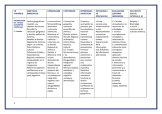 2
EJE
TEMÁTICO
OBJETIVOS
ESPECÍFICOS
CAPACIDADES CONTENIDOS ESTRATEGIAS
DIDÁCTICAS
ACTIVIDADES
DE
APRENDIZAJE
EVALUACIÓN
(CRITERIO
INDICADOR)
EDUCACION
SEXUAL
INTEGRAL E.S.I
1
ORGANIZACIÓN
DEL ESPACIO
GEOGRÁFICO
AMERICANO
1° trimestre
Definir geografía en
relación a su
objetivo de estudio.
Describir la
ubicación geográfica
y división política de
América.
Reseñar la división
Regional de América,
según Los criterios
físico-histórico-
cultural.
Diferenciar Estado y
Dependencias.
Exponer cuestiones y
desigualdades en la
región y de
integración.
Referir los objetivos
del Mercosur y las
ventajas/desventajas
para Argentina.
Localización en
forma relativa y
absoluta el
continente
americano.
Relacionar al
criterio físico,
histórico y
culturales con
la división
Regional de
América.
Detallar la
diferencia entre
un país
dependiendo
de uno
independiente.
Recordar los
objetivos del
Mercosur, en
un contexto de
integración
regional, para
superar
desigualdades
de distinta
índole.
Concepto de
geografía.
Ubicación
geográfica de
América.
División política
División Regional
de América:
criterio físico,
histórico,
cultural.
Los Estados
latinoamericanos
y las
dependencias.
Desigualdad e
integración
regional:
Mercosur (países
miembros y
asociados,
objetivos
ventajas y
desventajas)
Orientar y
acompañar los
procesos que
los estudiantes
hacen de
manera
espontánea y
creativa.
Desarrollar la
autonomía de
pensamiento.
Formular
planteos
coherentes y
pertinentes
para resolver
una
problemática
específica.
Identificar
información
relevante a
través de la
lectura
comprensiva.
Confección de
un glosario con
términos
geográficos.
Lectura
comprensiva.
Presentación de
textos.
Reconocimiento
conceptual.
Elaboración de
síntesis.
Interpretación
de la
información.
Uso de fuentes
de información
alternativas.
C: Claridad
conceptual en la
resolución de
actividades.
I: Enuncia
acertadamente
conceptos y
relaciones de
distintos temas.
C: Interpretación
coherente entre
Consignas y
respuestas,
aplicando
distintas técnicas
de estudio.
I: Selecciona la
información
pertinente y la
comunicación a
través de
diferentes
formatos
(cuadros,
esquemas,
mapas, etcétera).
Respeto y
Diversidad
Cultural. (
convivencia de
culturas diversas)
 