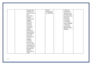 5
terciarias, que
influyen en la
economía de un
país.
Desarrollar y
afianzar
competencias
digitales:
Identificar,
localizar y
recuperar,
almacenar,
organizar y
analizar
información
digital, evaluar
su finalidad y
relevancia.
Comunicar en
entornos
digitales,
compartir
recursos con
líneas, conectar
y colaborar con
otros mediante
herramientas
digitales.
Interactuar en
redes.
Estudio.
Comunicación
por WhatsApp.
I: Observa y
rescata datos
relevantes, que
permitan realizar
comparaciones e
inferencias
pertinentes.
C: Identifica
necesidades y
recursos digitales.
I: Selecciona
herramientas
digitales según su
finalidad.
 