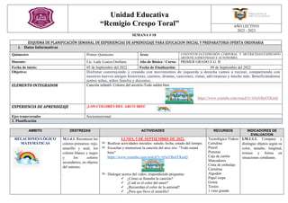 Unidad Educativa
“Remigio Crespo Toral” AÑO LECTIVO
2022 - 2023
SEMANA # 18
ESQUEMA DE PLANIFICACIÓN SEMANAL DE EXPERIENCIAS DE APRENDIZAJE PARA EDUCACION INICIAL Y PREPARATORIA OFERTA ORDINARIA
1. Datos Informativos
Quimestre Primer Quimestre Área: CONVIVENCIA/EXPRESIÓN CORPORAL Y MOTRICIDAD/EXPRESIÓN
ARTÍSTICA/IDENTIDAD Y AUTONOMIA
Docente: Lic. Lady Loaiza Orellana Año de Básica / Curso: PRIMER GRADO E.G. B
Fecha de inicio: 05 de Septiembre del 2022 Fecha de Finalización: 09 de Septiembre del 2022
Objetivo: Disfrutar construyendo y creando con movimientos de izquierda a derecha vamos a recrear, compartiendo con
nuestros nuevos amigos historietas, cuentos, dramas, canciones, rimas, adivinanzas y mucho más. Beneficiándonos
juntos niñas, niños familia y docentes.
ELEMENTO INTEGRADOR Canción infantil- Colores del arcoíris-Todo saldrá bien
https://www.youtube.com/watch?v=65uVBc6YKmQ
EXPERIENCIA DE APRENDIZAJE ¡LOS COLORES DEL ARCO IRIS!
Ejes transversales Socioemocional
2. Planificación
AMBITO DESTREZAS ACTIVIDADES RECURSOS INDICADORES DE
EVALUACION
RELACIONES LÓGICO
MATEMÁTICAS
M.1.4.1. Reconocer los
colores primarios: rojo,
amarillo y azul; los
colores blanco y negro
y los colores
secundarios, en objetos
del entorno.
.
LUNES, 5 DE SEPTIEMBRE DE 2022.
Realizar actividades iniciales: saludo, fecha, estado del tiempo.
Escuchar y memorizar la canción del arco iris- “Todo estará
bien”
https://www.youtube.com/watch?v=65uVBc6YKmQ
Dialogar acerca del video, respondiendo preguntas
✓ ¿Cómo se llamaba la canción?
✓ ¿Cuál es el color del amor?
✓ ¿Recuerdan el color de la amistad?
✓ ¿Para que llevo el amarillo?
Tecnológico Videos
Cartulina
Pincel
Pinturas
Caja de cartón
Marcadores
Cinta de embalaje
Cartulina
Algodón
Papel crepe
Goma
Textos
1 vaso grande
I.M.1.1.1. Compara y
distingue objetos según su
color, tamaño, longitud,
textura y forma en
situaciones cotidianas.
 