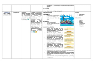 internacional y el colonialismo e imperialismo a inicios del
siglo XX.
APLICACIÓN.
 Resumen en un mapa conceptual.
Semana 26
Del 21 al 25 de
octubre de 2024
MIGRACIÓN CS.4.2.32.
Describir el papel
que han cumplido
las migraciones
en el pasado y
presente de la
humanidad.
I.CS.4.9.1. Analiza las
causas, consecuencias
y el papel que ha tenido
la migración en
América Latina,
reconociendo la
diversidad cultural y
humana como
resultado de este
proceso, destacando el
rol de los jóvenes en la
integración Andina y
sudamericana, y el
impacto que esta y la
globalización tienen en
la sociedad
ecuatoriana. (I.2., S.1.)
TEMA: MIGRACIÓN
EXPERIENCIA.
 Exploración y activación de
los conocimientos previos, a
través de una lluvia de
ideas.
REFLEXIÓN.
 ¿Qué es migración?
 ¿Cuáles son los tipos de
migración?
CONCEPTUALIZACIÓN.
 Lectura sobre el papel que han
cumplido las migraciones en el
pasado y presente de la humanidad.
por medio de recursos tics
 Observo la imagen y detallo su
mensaje por medio de recursos tics
 Explicamos lo que conocemos de la
migración y sus principales causas.
 Identificación de la movilidad
histórica de las características de
los movimientos poblacionales en el
mundo en el pasado y el presente
de la humanidad.
 Reconoce los tipos de migración.
 Investigación los movimientos
poblacionales migratorios, y las
cifras en la modernidad las
personas que salieron de América
Latina.
 Descripción de los movimientos migratorios permanentes o
temporales de la población a nivel mundial.
 Análisis de la problemática socioeconómico que conlleva a
los constantes movimientos migratorios en el pasado y en el
presente.
 Contrastación de los movimientos migratorios en el pasado y
en el presente.
Técnica:
 Observación.
 Medición.
Instrumento:
 Registro.
 Rúbrica.
 Portafolio.
 Exposiciones
individuales
 Evaluación
 