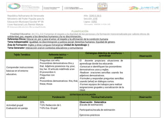 República Bolivariana de Venezuela
Ministerio del Poder Popular para la
Educación Municipio Escolar Nº 06
Liceo Nacional Luis Ramón Matute
El Amparo-Municipio Ricaurte-Estado
Año: 1ERO E.M.G
Sección: AYB
Lapso: 1ERO.
Docente: ANGELA SALAS
PLANIFICACIÓN
Finalidad Educativa: Art.15 L.O.E Fomentar el respeto a la dignidad de las personas y la formación transversalizada por valores éticos de
tolerancia, justicia,
solidaridad, paz, respeto a los derechos humanos y la no discriminación…
Referentes Éticos: Educar en, por y para el amor, el respeto y la afirmación de la condición humana
Tema Indispensable: igualdad, no discriminación y justicia social. Derechos humanos. Equidad de género.
Área de Formación: Unidad de Aprendizaje:
Ingles y otras Lenguas Extranjeras II
Tema Generador: Interacción oral en contextos educativos y comunitarios
Tejido Temático Referente teórico –
practico
Estrategias didáctica de enseñanza –
aprendizaje Observación
Comprender instrucciones
básicas en el entorno
educativo.
Preguntas con who.
Pronombres demostrativos this y
that. Adjetivos posesivos my, your,
his, her. El articulo indefinido a/an
El pronombre it.
Preguntas con
what.
Pronombres demostrativos: this, that,
these, those.
El docente propiciara situaciones de
aprendizaje donde los educando:
-Conozcan e identifiquen los pronombres
demostrativos usos y reglas.
-Realicen oraciones sencillas usando los
adjetivos demostrativos.
-Formulen y respondan preguntas sencillas
usando (what) en diálogos cortos.
-Formen equipos de trabajos para realizar
asignaciones grupales y socialización de la
clase.
ESTRATEGIA DE EVALUACIÓN
Actividad Ponderación Técnica/Instrumento Observación
Actividad grupal
Evaluación en pareja
20%
*10% Redacción de t.
*10% Eva. Grupal
Observación Sistemática
(Escala de estimación)
Participativa/escala de estimación
Ejercicios prácticos
 