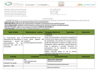 República Bolivariana de Venezuela
Ministerio del Poder Popular para la
Educación Municipio Escolar Nº 06
Liceo Nacional Luis Ramón Matute
El Amparo-Municipio Ricaurte-Estado
Año: 1ERO E.M.G
Sección: AYB
Lapso: 1ERO.
Docente: ANGELA SALAS
PLANIFICACIÓN
Finalidad Educativa: Art.15 L.O.E Fomentar el respeto a la dignidad de las personas y la formación transversalizada por valores éticos de
tolerancia, justicia,
solidaridad, paz, respeto a los derechos humanos y la no discriminación…
Referentes Éticos: Educar en, por y para el amor, el respeto y la afirmación de la condición humana
Tema Indispensable: igualdad, no discriminación y justicia social. Derechos humanos. Equidad de género.
Área de Formación: Unidad de Aprendizaje:
Ingles y otras Lenguas Extranjeras III
Tema Generador: Interacción oral en contextos educativos y comunitarios
Tejido Temático Referente teórico – practico Estrategias didáctica de
enseñanza –
aprendizaje Observación
La comunicación para el
intercambio de información y
experiencias acerca de
potencialidades de las
personas que viven en la
comunidad
El articulo indefinido: a / an.
Forma plural (regular) del
sustantivo
La forma imperativa del verbo.
La docente:
Invita a los educandos a mencionar en español los
nombres de los objetos que observa en el ambiente
de aprendizaje y los escribe en la pizarra, con la
ayuda del diccionario lo traduce en ingles con los
estudiantes. Define sustantivos, explica diferencia
entre lo abstracto y concreto. Promueve la
participación de los educando a pronunciar
sustantivos en ingles.
Realiza oraciones donde se use el artículo
indefinido, explica las normas y sus usos.
ESTRATEGIA DE EVALUACIÓN
Actividad Ponderación Técnica/Instrumento Observación
Actividad grupal
Evaluación en pareja
20%
*10% actividad clase
*10% taller
Observación Sistemática
(Escala de estimación)
Participativa/escala de estimación
Ejercicios - Taller
Ejercicios prácticos
 