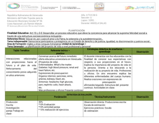 República Bolivariana de Venezuela
Ministerio del Poder Popular para la
Educación Municipio Escolar Nº 06
Liceo Nacional Luis Ramón Matute
El Amparo-Municipio Ricaurte-Estado
Año: 4 TO E.M.G
Sección: U
Lapso: 1ERO.
Docente: ANGELA SALAS
PLANIFICACIÓN
Finalidad Educativa: Art.15 L.O.E Desarrollar un proceso educativo que eleve la conciencia para alcanzar la suprema felicidad social a
través de una estructura socioeconómica incluyente...
Referentes Éticos: Educar en, por y para el amor a la Patria, la soberanía y la autodeterminación…
Tema Indispensable: Democracia participativa y protagónica, en un Estado de derecho y de justicia. Igualdad, no discriminación y justicia social…
Área de Formación: Unidad de Aprendizaje:
Ingles y otras Lenguas Extranjeras I
Tema Generador: La planificación del proyecto de vida a nivel profesional y personal
Tejido Temático Referente teórico –
practico
Estrategias didáctica de enseñanza –
aprendizaje Observación
Interacciones relacionadas
con proyecciones hacia el
futuro y el plan de vida.
Reforzamiento del
conocimiento previo adquirido
en años anteriores
Conversar acerca del futuro inmediato:
oferta educativa universitaria en Venezuela.
(Proyectos de vida).
Enfermedades: What’s the matter.
Diabetes: high blood pressure, renal and
heart failure, etc.
Expresiones de preocupacion:
Organos internos: pancreas, veins,
arteries, kidneys, heart, etc.
Sintomas: headache, high glucose,
pain, nephritic colic, heart attack,
etc.
Más profesiones y oficios Presente continúo.
El docente interactúa con los educandos con la
finalidad de conocer sus expectativas con
respecto a sus proyecciones en el futuro.
Explica la importancia del proyecto de vida en
la persona. Orienta a los educando a la
realización de su proyecto de vida. Profesiones
u oficios. En otro encuentro explica las
diferentes enfermedades del cuerpo humano.
Realiza oraciones con expresiones de
preocupación:
afirmando/negando. Estructura del presente
continúo. Actividades en clase.
ESTRATEGIA DE EVALUACIÓN
Actividad Ponderación Técnica/Instrumento Observación
Producción
Escrita
Investigación
pareja Trabajo en
clase
30%
*10% Evaluación
*10% actividad pareja
* 10% realización de ejercicios
Observación directa: Producciones escrita
Escala de estimación
Ejercicios prácticos: Escala
de estimación
 