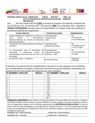 PROFESOR: ÁNGELA SALAS ASIGNATURA: INGLÉS SECCION: “ ” AÑO: 1ero
ACTA DE DISCUSION DE CONTRATO DE EVALUACION MOMENTO:
AÑO ESCOLAR:
Hoy, del mes Octubre del año , se levanta la presente acta dejando constancia de
2.022
que se discutió con los alumnos del 1 Año sección los contenidos, de la Asignatura
“AyB”,
LENGUA EXTRANJERA previstos para ser desarrollados en el lapso, el tipo de evaluación y
las fechas tentativas de su aplicación.
TEJIDO TEMATICO TIPO DE EVALUACION PONDERACIÓN %
Saludar y despedirse. Presentarse a sí mismo y a
otros formal e informalmente.
Identificar/deletrear los nombres de elementos
del entorno educativo.-
Actividad grupal
Trabajo escrito
Taller
20
*10 evaluación
*10 actividad clase
Comprender instrucciones básicas en el entorno
educativo.
Actividad grupal
Evaluación en pareja
20
*10 Redacción de t.
*10 Eva. Grupal
La comunicación para el intercambio de
información y experiencias acerca de
potencialidades de las personas que viven en la
comunidad
Actividad grupal
Evaluación en pareja
Ejercicios - Taller
20
*10 actividad clase
*10 taller
Act. del PEIC / Socio – Productivo
Actividad Colectiva
*Individual
*Colectiva
El docente y los alumnos firman estableciendo el acuerdo en lo que respecta a los contenidos
que se desarrollaran en el lapso y conformes en la forma en que se evaluarán, anexándose a la
presente acta los instrumentos de evaluación que serán utilizados.-
Nº NOMBRE Y APELLIDO CEDULA Nº NOMBRE Y APELLIDO CEDULA
1 11
2 12
3 13
4 14
5 15
6 16
7 17
8 18
9 19
10 20
NORMAS DE CONVIVENCIA: Estar atentos a la hora de entrada y la hora de salida. No usar pirse, ni collares;
se prohíbe el celular y los auriculares. No usar GORRAS en el aula y pasillos; la camisa o franela por dentro y
con sus respectivas insignias, usar el uniforme reglamentario. . En caso de
LA ASISTENCIA ES OBLIGATORIA
tener un 30% de notas reprobadas en una evaluación se cumplirá con el Art. 112. El no cumplimiento de estas
y otras normas pautadas en el Reglamento interno de la institución conduce a sanciones de acuerdo a la falta
cometida en cada caso.
NOMBRE DEL PROFESOR(A): FIRMA DEL PROFESOR(A)
NOMBRE DEL VOCERO __FIRMA DEL VOCERO (A)
Gobierno
Bolivariano De
Venezuela
Zona
Educativa
Cojedes
L.N. “Luis
Ramon
Matute”
 
