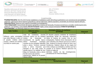 República Bolivariana de Venezuela
Ministerio del Poder Popular para la
Educación Municipio Escolar Nº 06
Liceo Nacional Luis Ramón Matute
El Amparo-Municipio Ricaurte-Estado
Año: 4 TO E.M.G
Sección: U
Lapso: 1ERO.
Docente: ANGELA SALAS
PLANIFICACIÓN
Finalidad Educativa: Art.15 L.O.E Formar ciudadanos y ciudadanas a partir del enfoque geohistórico con conciencia de nacionalidad y
soberanía, valorización de los espacios geográficos y de las tradiciones, saberes populares, ancestrales, las diversas regiones del país…
Referentes Éticos: Educar en, por y para la curiosidad y la investigación…
Tema Indispensable: Conocimiento del espacio geográfico e historia de Venezuela. Procesos económicos y sociales. Conformación de la
población. Las familias y comunidades Ingles y otras Lenguas Extranjeras II
Área de Formación: Unidad de Aprendizaje:
Tema Generador: Las diferentes etapas de nuestra historia…
Tejido Temático Referente teórico –
practico
Estrategias didáctica de enseñanza –
aprendizaje Observació
n
Reflexión sobre actividades
que solían llevarse a cabo en
el pasado. Análisis sobre
causas y efectos de eventos
ocurridos en nuestro país.
Lista de conectores. Escribir
oraciones acerca de los Estados
Unidos de Venezuela, la
Constitución de aquella época.
Definir: “hinterland”. Investigar
nombres de las entidades federales
antes y ahora. Territorio nacional,
antes y ahora. Oraciones que
expresen lo que solía existir en
aquella época y la realidad de hoy.
Mapa de Venezuela, antes y ahora.
Escribir acerca de nuestras
experiencias. Hábitos en el pasado.
Causa y efecto
El docente propicia ambiente de enseñanza
aprendizaje donde los educando interactúe
sobre la historia de nuestra Vzla en sus
antepasados. Realicen breve descripción de la
gran Colombia y los efectos que tuvo en nuestro
país. Analicen la situación actual de Vzla y sus
incidencias. Realicen dibujo de los mapas de
Vzla e indique sus entidades y cambios que han
surgido en la historia. Realicen ejercicios de
frases en ingles de
términos usados en las investigaciones.
Socialización en mesa de trabajos.
ESTRATEGIA DE EVALUACIÓN
Actividad Ponderación Técnica/Instrumento Observació
n
 