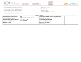 República Bolivariana de Venezuela
Ministerio del Poder Popular para la
Educación Municipio Escolar Nº 06
Liceo Nacional Luis Ramón Matute
El Amparo-Municipio Ricaurte-Estado
Año: 4 TO E.M.G
Sección: U
Lapso: 1ERO.
Docente: ANGELA SALAS
PLANIFICACIÓN
Investigación /Redacción de
texto Cuadro comparativo
Realización de mapas de Vzla/
estados unidos de Vzla
Mesa de trabajo
30%
*10% investigación/defensa
*10% Eva. Pareja
*10% actividad
Observación directa: Producciones escrita
Escala de estimación
Trabajos escritos Escala
de estimación Ejercicios
prácticos: Escala de
estimación
 