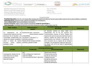 República Bolivariana de Venezuela
Ministerio del Poder Popular para la
Educación Municipio Escolar Nº 06
Liceo Nacional Luis Ramón Matute
El Amparo-Municipio Ricaurte-Estado
Año: 5 TO E.M.G
Sección: U
Lapso: 1ERO.
Docente: ANGELA SALAS
PLANIFICACIÓN
Finalidad Educativa: Art.15 L.O.E Desarrollar el potencial creativo de cada ser humano para el pleno ejercicio de su personalidad y ciudadanía
Referentes Éticos: Educar en, por y para la curiosidad y la investigación…
Tema Indispensable: Ciencia, tecnología e innovación…
Área de Formación: Unidad de Aprendizaje:
Ingles y otras Lenguas Extranjeras II
Tema Generador: Estrategias de lectura y escritura usando los medios tradicionales y las TIC
Tejido Temático Referente teórico –
practico
Estrategias didáctica de enseñanza –
aprendizaje Observación
La importancia de la
comunicación asertiva con las
personas de la escuela y la
comunidad, fortaleciendo los
valores de respeto, igualdad y
amor a través de textos
escritos, cartas, tarjetas,
postales o notas
Expresiones para comunicar
buenos deseos, saludos
y despedidas.
Voz pasiva. To be (aux.) + v
(participio pasado).
Repaso de los tiempos verbales:
presente y pasado simple.
El docente retoma la clase dada con
anterioridad con el fin de conocer los
conocimientos previos al tema. Explica las
expresiones que se usan para expresar buenos
deseos. Explica los pasos para usar la voz
pasiva7activa sus normas y condiciones. En
otro encuentro da un repaso de los tiempos
verbales. Los estudiantes realizaran ejercicios
en clases con el fin de medir el aprendizaje
alcanzado.
ESTRATEGIA DE EVALUACIÓN
Actividad Ponderación Técnica/Instrumento Observación
Investigación /Redacción de
texto Ejercicios en clases
Producción escrita
Mesa de trabajo
30%
*10% investigación/ traducción
*10% Eva. Pareja
*10% actividad individual - ejercicios
Observación directa:
Producciones escrita
Escala de estimación
Trabajos escritos
Escala de estimación
Ejercicios prácticos:
Escala de estimación
 