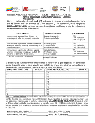 PROFESOR: ÁNGELA SALAS ASIGNATURA: INGLÉS SECCION: “ ” AÑO: 2 do
ACTA DE DISCUSION DE CONTRATO DE EVALUACION MOMENTO:
AÑO ESCOLAR:
Hoy, del mes Octubre del año , se levanta la presente acta dejando constancia de
2.022
que se discutió con los alumnos del 2 Año sección los contenidos, de la Asignatura
“U”,
LENGUA EXTRANJERA previstos para ser desarrollados en el lapso, el tipo de evaluación y
las fechas tentativas de su aplicación.
TEJIDO TEMATICO TIPO DE EVALUACION PONDERACIÓN %
Importancia de la recreación, el deporte y el
turismo para la salud y el compartir en familia.
Evaluación en pareja
Trabajo escrito Taller
20%
*10% evaluación
*10% trab. grupal
Intercambio de experiencias sobre actividades de
recreación, deporte y el uso del tiempo libre y en el
periodo vacacional
Actividad grupal
Trabajo escrito
Discusión socializada
20%
*10% evaluación
*10% trab. grupal
Intercambio de experiencias sobre los lugares
turísticos conocidos y visitados y el cuidado del
ambiente en los lugares de recreación.
Actividad pareja
Producción Escrita
Trabajo en clase
20%
*10% evaluación
*10% actividad clase
Act. del PEIC / Socio – Productivo
Actividad Colectiva
*20
El docente y los alumnos firman estableciendo el acuerdo en lo que respecta a los contenidos
que se desarrollaran en el lapso y conformes en la forma en que se evaluarán, anexándose a la
presente acta los instrumentos de evaluación que serán utilizados.-
Nº NOMBRE Y APELLIDO CEDULA Nº NOMBRE Y APELLIDO CEDULA
1 11
2 12
3 13
4 14
5 15
6 16
7 17
8 18
9 19
10 20
NORMAS DE CONVIVENCIA: Estar atentos a la hora de entrada y la hora de salida. No usar pirse, ni collares; se
prohíbe el celular y los auriculares. No usar GORRAS en el aula y pasillos; la camisa o franela por dentro y con
sus respectivas insignias, usar el uniforme reglamentario. . En caso de tener
LA ASISTENCIA ES OBLIGATORIA
un 30% de notas reprobadas en una evaluación se cumplirá con el Art. 112. El no cumplimiento de estas y otras
normas pautadas en el Reglamento interno de la institución conduce a sanciones de acuerdo a la falta cometida
en cada caso.
NOMBRE DEL PROFESOR(A): FIRMA DEL PROFESOR(A)
NOMBRE DEL VOCERO __FIRMA DEL VOCERO (A)
Gobierno
Bolivariano De
Venezuela
Zona
Educativa
Cojedes
L.N. “Luis
Ramon
Matute”
 