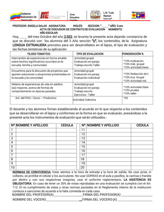PROFESOR: ÁNGELA SALAS ASIGNATURA: INGLÉS SECCION: “ ” AÑO: 3 ero
ACTA DE DISCUSION DE CONTRATO DE EVALUACION MOMENTO:
AÑO ESCOLAR:
Hoy, del mes Octubre del año , se levanta la presente acta dejando constancia de
2.022
que se discutió con los alumnos del 3 Año sección los contenidos, de la Asignatura
“U”,
LENGUA EXTRANJERA previstos para ser desarrollados en el lapso, el tipo de evaluación y
las fechas tentativas de su aplicación.
TEJIDO TEMATICO TIPO DE EVALUACION PONDERACIÓN %
Intercambio de experiencias en forma amable
sobre hechos significativos ocurridos en la
escuela, familia y comunidad
Actividad grupal
Evaluación en pareja
Trabajo escrito Taller
*10% evaluación
*10% trab. grupal
*10% actividad clase
Encuentros para la discusión de proyectos que
aporten soluciones a situaciones presentadas en
la escuela y la comunidad
Actividad grupal
Evaluación en pareja
Evaluación individual
*10% Redacción de t.
*10% Eva. Grupal
*10% Actividad ind.
Relatos de experiencias de vida en adultos
(as) mayores, acerca de formas de
comportamiento en épocas pasadas.
Actividad grupal
Evaluación en pareja
Trabajo escrito
Ejercicios - Taller
*10% actividad clase
*10% prueba
*10% taller
Act. del PEIC / Socio – Productivo
Actividad Colectiva
*20
El docente y los alumnos firman estableciendo el acuerdo en lo que respecta a los contenidos
que se desarrollaran en el lapso y conformes en la forma en que se evaluarán, anexándose a la
presente acta los instrumentos de evaluación que serán utilizados.-
Nº NOMBRE Y APELLIDO CEDULA Nº NOMBRE Y APELLIDO CEDULA
1 11
2 12
3 13
4 14
5 15
6 16
7 17
8 18
9 19
10 20
NORMAS DE CONVIVENCIA: Estar atentos a la hora de entrada y la hora de salida. No usar pirse, ni
collares; se prohíbe el celular y los auriculares. No usar GORRAS en el aula y pasillos; la camisa o franela
por dentro y con sus respectivas insignias, usar el uniforme reglamentario. LA ASISTENCIA ES
OBLIGATORIA. En caso de tener un 30% de notas reprobadas en una evaluación se cumplirá con el Art.
112. El no cumplimiento de estas y otras normas pautadas en el Reglamento interno de la institución
conduce a sanciones de acuerdo a la falta cometida en cada caso.
NOMBRE DEL PROFESOR(A): FIRMA DEL PROFESOR(A)
NOMBRE DEL VOCERO __FIRMA DEL VOCERO (A)
Gobierno
Bolivariano De
Venezuela
Zona
Educativa
Cojedes
L.N. “Luis
Ramon
Matute”
 