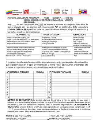PROFESOR: ÁNGELA SALAS ASIGNATURA: INGLÉS SECCION: “ ” AÑO: 4 to
ACTA DE DISCUSION DE CONTRATO DE EVALUACION MOMENTO:
AÑO ESCOLAR:
Hoy, del mes Octubre del año , se levanta la presente acta dejando constancia de
2.022
que se discutió con los alumnos del 4 Año sección los contenidos, de la Asignatura
“U”,
LENGUA EXTRANJERA previstos para ser desarrollados en el lapso, el tipo de evaluación y
las fechas tentativas de su aplicación.
TEJIDO TEMATICO TIPO DE EVALUACION PONDERACIÓN %
Interacciones relacionadas con
proyecciones hacia el futuro y el plan de vida.
Reforzamiento del conocimiento previo
adquirido en años anteriores
Producción Escrita
Actividad en clase/defensa
Investigación pareja
Trabajo en clase
Redacción de t.
(proyecto vida)
Eva. Grupal
Actividad individual
Realización de ejercicios
Reflexión sobre actividades que solían
llevarse a cabo en el pasado. Análisis
sobre causas y efectos de eventos
ocurridos en nuestro país.
Investigación /Redacción de texto
Cuadro comparativo Realización de
mapas de Vzla/ estados unidos de Vzla
Mesa de trabajo
Investigación/defensa
Eva. Pareja
Actividad individual
Realización de ejercicios
Act. del PEIC / Socio – Productivo Actividad Colectiva *20
El docente y los alumnos firman estableciendo el acuerdo en lo que respecta a los contenidos
que se desarrollaran en el lapso y conformes en la forma en que se evaluarán, anexándose a la
presente acta los instrumentos de evaluación que serán utilizados.-
Nº NOMBRE Y APELLIDO CEDULA Nº NOMBRE Y APELLIDO CEDULA
1 11
2 12
3 13
4 14
5 15
6 16
7 17
8 18
9 19
10 20
NORMAS DE CONVIVENCIA: Estar atentos a la hora de entrada y la hora de salida. No usar pirse, ni
collares; se prohíbe el celular y los auriculares. No usar GORRAS en el aula y pasillos; la camisa o franela
por dentro y con sus respectivas insignias, usar el uniforme reglamentario. LA ASISTENCIA ES
OBLIGATORIA. En caso de tener un 30% de notas reprobadas en una evaluación se cumplirá con el Art.
112. El no cumplimiento de estas y otras normas pautadas en el Reglamento interno de la institución
conduce a sanciones de acuerdo a la falta cometida en cada caso.
NOMBRE DEL PROFESOR(A): FIRMA DEL PROFESOR(A)
NOMBRE DEL VOCERO __FIRMA DEL VOCERO (A)
Gobierno
Bolivariano De
Venezuela
Zona
Educativa
Cojedes
L.N. “Luis
Ramon
Matute”
 