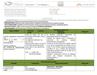 República Bolivariana de Venezuela
Ministerio del Poder Popular para la
Educación Municipio Escolar Nº 06
Liceo Nacional Luis Ramón Matute
El Amparo-Municipio Ricaurte-Estado
Año: 1ERO E.M.G
Sección: AYB
Lapso: 1ERO.
Docente: ANGELA SALAS
PLANIFICACIÓN
Finalidad Educativa: Art.15 L.O.E Fomentar el respeto a la dignidad de las personas y la formación transversalizada por valores éticos de
tolerancia, justicia,
solidaridad, paz, respeto a los derechos humanos y la no discriminación…
Referentes Éticos: Educar en, por y para el amor, el respeto y la afirmación de la condición humana
Tema Indispensable: igualdad, no discriminación y justicia social. Derechos humanos. Equidad de género.
Área de Formación: Unidad de Aprendizaje:
Ingles y otras Lenguas Extranjeras I
Tema Generador: Interacción oral en contextos educativos y comunitarios
Tejido Temático Referente
teórico
–practico
Estrategias didáctica de
enseñanza –
aprendizaje
Observació
n
Saludar y despedirse. Presentarse
a sí
Verbo be (sing.): am, are, is.
pronombres personales: (sing.) I,
you, she/he.
Los adjetivos posesivos: my,
your, his, her.
Verbo be (sing. y plur.): am, are, is.
Pronombres personales sujeto:
(sing. y plur.): I, you, she/he, we,
you, they.
Usos y manejo del
diccionario bilingüe
El docente propiciara situaciones de
aprendizaje donde los estudiantes:
-Repitan de manera coral e individual la
estructura de cortesía, saludos
presentaciones y despedidas.
-Conozcan los pronombres en singular y plural
a su vez la conjugaciónón de ambos con el
verbo TO BE -Formen equipos de trabajo para
socializar el uso y manejo del diccionario
traduciendo párrafos cortos de su libro de la
colecciónónbicentenario.
-Realicen simulaciones breves de diálogos
cortos que indiquen situaciones de
presentaciónón y
despedidas.
mismo y a otros
formal
e
informalmente.
Identificar/deletrear
los nombres de elementos del
entorno educativo.
ESTRATEGIA DE EVALUACIÓN
Actividad Ponderación Técnica/Instrumento Observació
n
Actividad grupal
Trabajo escrito
Taller
20%
*10% evaluación
*10% actividad clase
Observación Sistemática
(Escala de estimación)
 