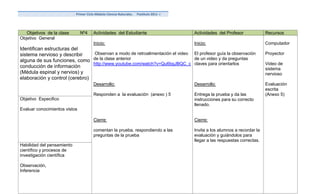 Primer Ciclo Módulo Ciencia Naturales.   Postítulo 2011 -I




   Objetivos de la clase       Nº4     Actividades del Estudiante                        Actividades del Profesor             Recursos
Objetivo General
                                       Inicio:                                           Inicio:                              Computador
Identifican estructuras del
sistema nervioso y describir     Observan a modo de retroalimentación el video El profesor guía la observación                Proyector
alguna de sus funciones, como de la clase anterior                             de un video y da preguntas
                                http://www.youtube.com/watch?v=Qu6bgJBQC_c claves para orientarlos                            Video de
conducción de información                                                                                                     sistema
(Médula espinal y nervios) y                                                                                                  nervioso
elaboración y control (cerebro)
                                       Desarrollo:                                       Desarrollo:                          Evaluación
                                                                                                                              escrita
                                       Responden a la evaluación (anexo ) 5              Entrega la prueba y da las           (Anexo 5)
Objetivo Especifico                                                                      instrucciones para su correcto
                                                                                         llenado.
Evaluar conocimientos vistos

                                       Cierre:                                           Cierre:

                                       comentan la prueba, respondiendo a las            Invita a los alumnos a recordar la
                                       preguntas de la prueba                            evaluación y guiándolos para
                                                                                         llegar a las respuestas correctas.
Habilidad del pensamiento
científico y procesos de
investigación científica

Observación,
Inferencia
 