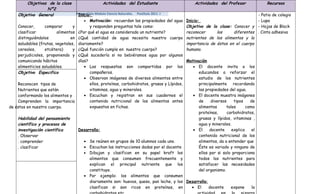 Objetivos de la clase                         Actividades del Estudiante                   Actividades del Profesor               Recursos
                 Nº2
    Objetivo General                 Primer Ciclo Módulo Ciencia Naturales.
                                      Inicio:                                 Postítulo 2011 -I                                      - Patio de colegio
                                         • Motivación: recuerdan las propiedades del agua Inicio:                                    - Lupa
    Conocer,      comparar       y          y responden preguntas tale como:                   Objetivo de la clase: Conocer y - Hojas de Block
    clasificar           alimentos    ¿Por qué el agua es considerada un nutriente?            reconocer       los      diferentes . Cinta adhesiva
    distinguiéndolos            en    ¿Qué cantidad de agua necesita nuestro cuerpo nutrientes de los alimentos y la
    saludables (frutas, vegetales,    diariamente?                                             importancia de éstos en el cuerpo
    cereales,     etcétera)      y    ¿Qué función cumple en nuestro cuerpo?                   humano.
    perjudiciales, proponiendo y      ¿Qué sucedería si no bebiéramos agua por algunos
    comunicando hábitos               días?                                                    Motivación
    alimenticios saludables.             • Las respuestas son compartidas por los                  • El docente invita a los
    Objetivo Especifico                     compañeros.                                              educandos a reforzar el
                                         • Observan imágenes de diversos alimentos entre             estudio de los nutrientes
    Reconocen tipos de                      ellos, proteínas, carbohidratos, grasas y Lípidos,       principalmente recordando
    Nutrientes que están                    vitaminas, agua y minerales.                             las propiedades del agua.
    conformando los alimentos y          • Escuchan y registran en sus cuadernos el                • El docente muestra imágenes
    Comprenden la importancia               contenido nutricional de los alimentos antes             de     diversos    tipos    de
de éstos en nuestro cuerpo.                 expuestos en fichas.                                     alimentos      tales      como
                                                                                                     proteínas,      carbohidratos,
    Habilidad del pensamiento                                                                        grasas y lípidos, vitaminas ,
    científico y procesos de                                                                         agua y minerales.
    investigación científica          Desarrollo:                                                  • El    docente     explica    el
    . Observar                                                                                       contenido nutricional de los
    . comprender                         • Se reúnen en grupos de 10 alumnos cada uno.               alimentos, da a entender que
    . clasificar                         • Escuchan las instrucciones dadas por el docente           Éste es variado y ninguno de
                                         • Dibujan y clasifican en su papel kraft los                ellos por si solo proporciona
                                            alimentos que consumen frecuentemente y                  todos los nutrientes para
                                            explican el principal nutriente que los                  satisfacer las necesidades
                                            constituye.                                              del organismo.
                                         • Por ejemplo: los alimentos que consumen
                                            diariamente son: huevos, queso, pan leche, y los Desarrollo:
                                            clasifican si son ricos en proteínas, en              • El    docente      expone     la
 